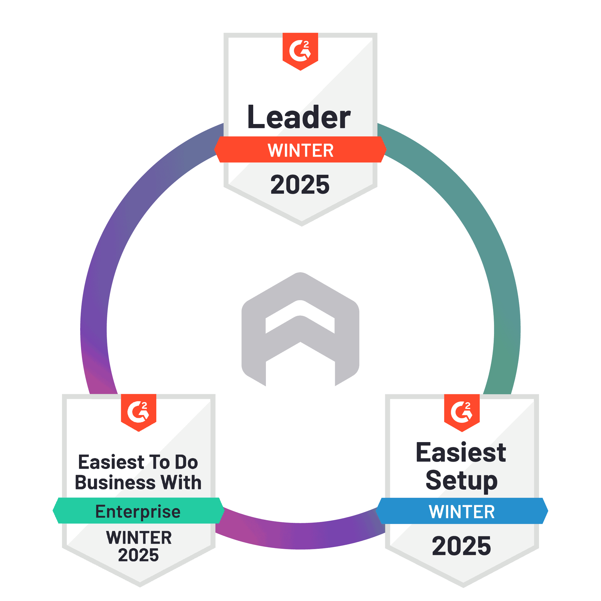 <span>Arkose Labs Rated</span> G2 Winter 2025 Leader